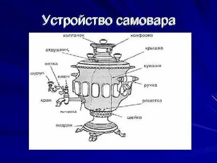 Самовар в разрезе