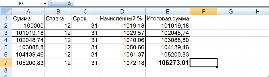 В сумме с пунктом 3. Формула процентной ставки в таблице excel. Таблица с процентами в excel. Рассчитать сумму вкладов по процентам в экселе. Калькулятор вкладов в экселе.