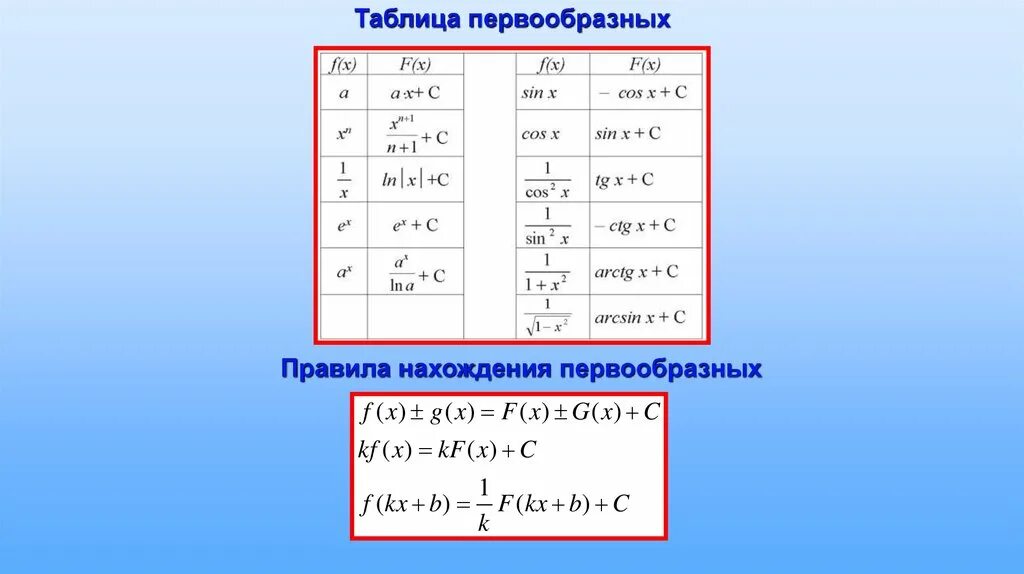 Найти множество первообразных функции. Таблица нахождения первообразных. Таблица первообразных для студентов. Таблица нахождения первообразных 11 класс. Таблица первообразных некоторых функций.