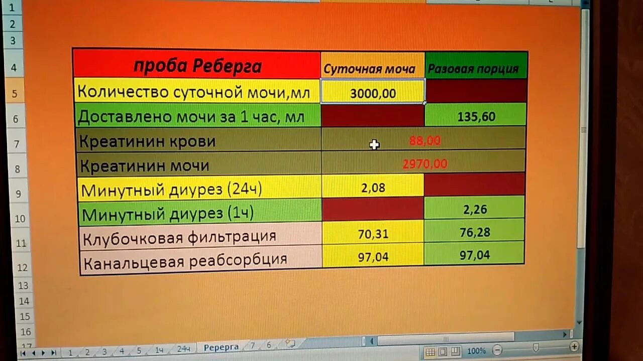 Проба мочи по ребергу. Скорость клубочковой фильтрации проба реберга. проба реберга креатинин мочи. проба реберга норма. проба реберга - тареева.