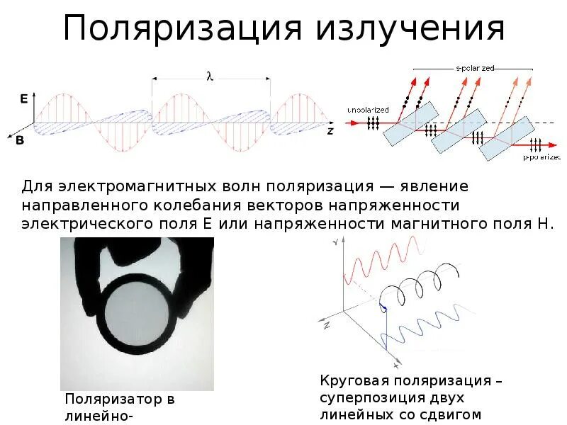 Формы поляризации. Поляризация электромагнитных волн. круговая поляризация волны. явление поляризации. поляризация излучения.