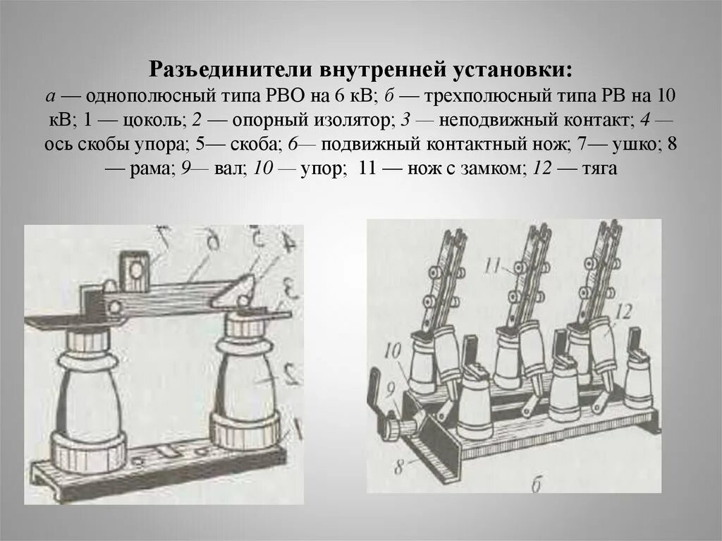 Внутренней установки а также установку. Разъединитель однополюсный рво-10/400 ухл1. разъединитель внутренней установки. разъединители для внутренней установки монтаж. разъединитель 6 кв внутренней установки.