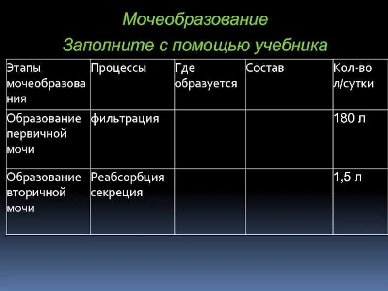 Этапы мочеобразования таблица фильтрация. Таблица 2 этапы мочеобразования фильтрация реабсорбция секреция. Этапы образования мочи. Этапы мочеобразования.