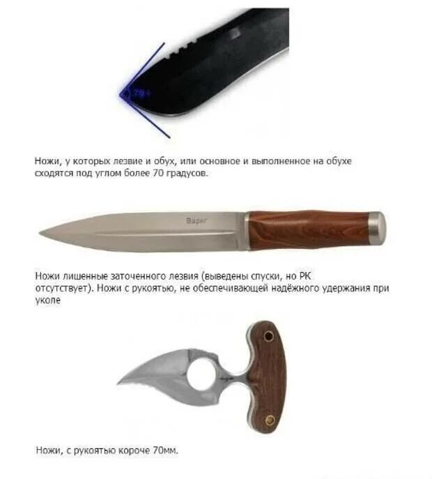 Нож который является холодным оружием. Ножи относящиеся к холодному оружию. Ножи которые не являются холодным оружием. Критерии холодного оружия для ножа.