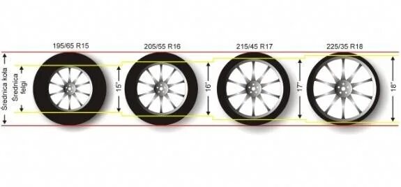 Радиус колес r16 и r17. Солярис колеса r17 65 ширина. Диаметр покрышки r15. Колесо 16 дюймов вид сбоку.
