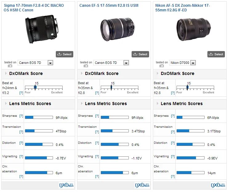 Sigma 17-70mm f/2.8-4 DC macro. Sigma 17 70 f 2.8 4 DC macro for Sony. Sigma 17-70mm_f2.8-4 macro HSM. Комплектация объектива Sigma 17 70 f 2.8 4 DC macro.