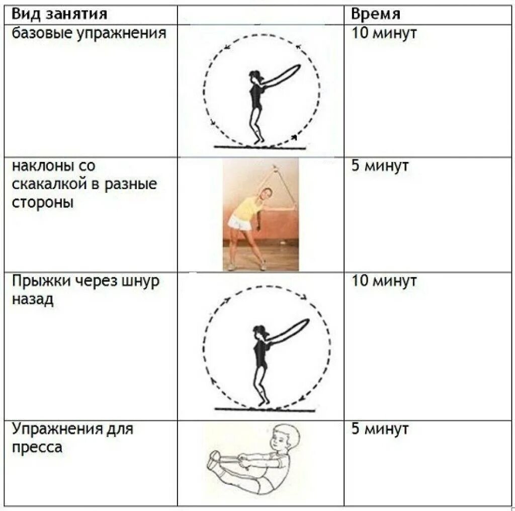 Программа прыжков. Схема прыжков на скакалке для похудения. программа тренировок на скакалке для похудения. худеем со скакалкой программа тренировок. прыжки со скакалкой для похудения упражнения.