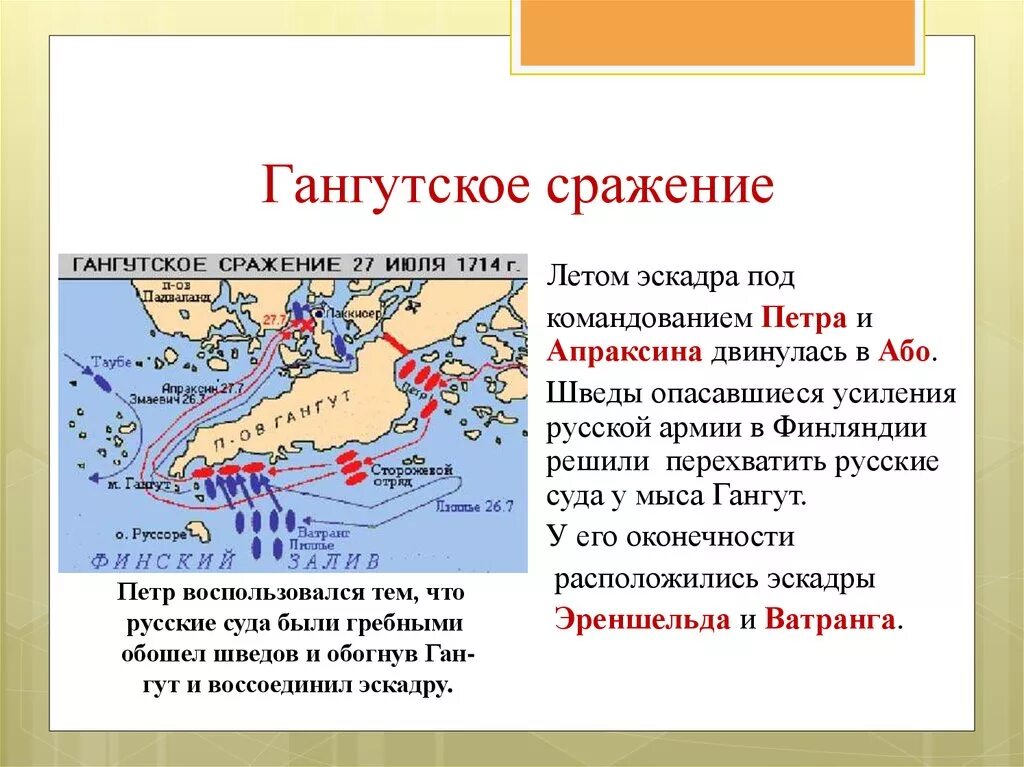 Гангутское Морское сражение 1714 Апраксин. Итоги Гангутского сражения 1714. 1714 Год Гангутское сражение итог кратко.