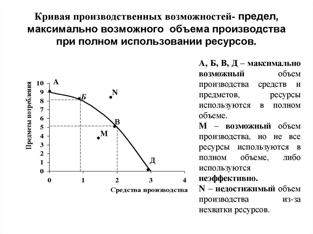 Точки максимальной мощности. Кривая производственных возможностей график. Кривая производственных возможностей график в экономике. График Кривой производственных возможностей (КПВ).. КПВ кривая производственных возможностей.