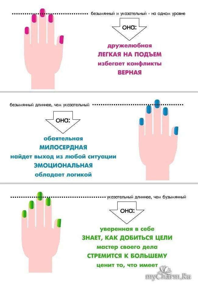 Безымянный палец длиннее мужчины. Характер по пальцам рук. Тип личности по длине пальцев. Типы рук по длине пальцев. Определить ориентацию по пальцам.