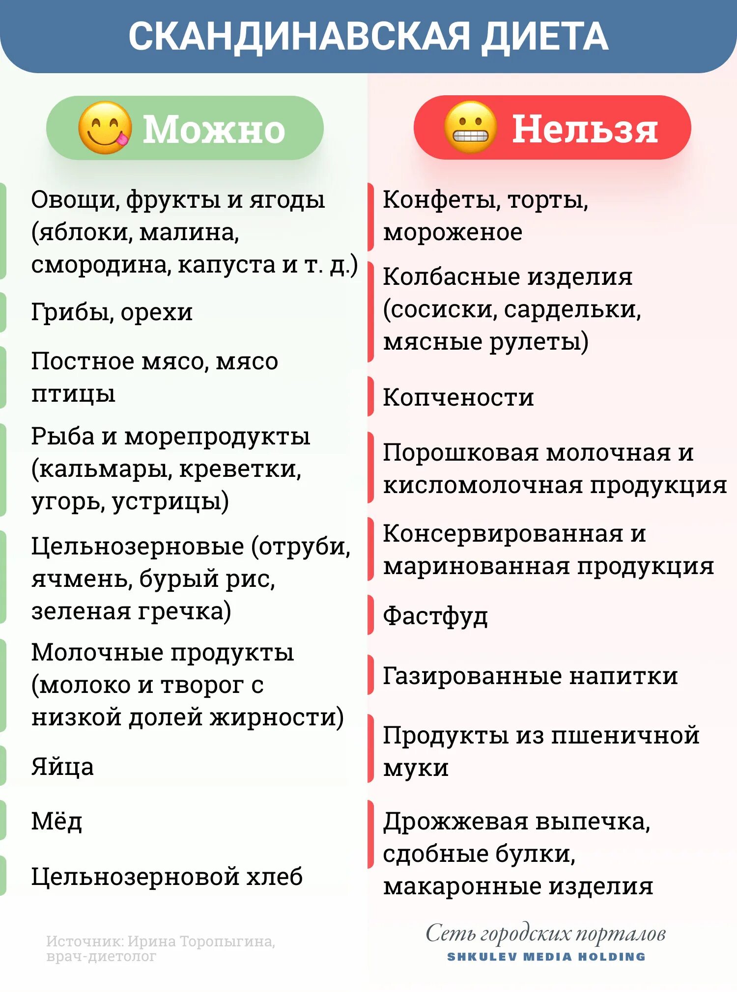 Скандинавский рацион. Нордическая диета. Скандинавская диета меню. Скандинавская диета