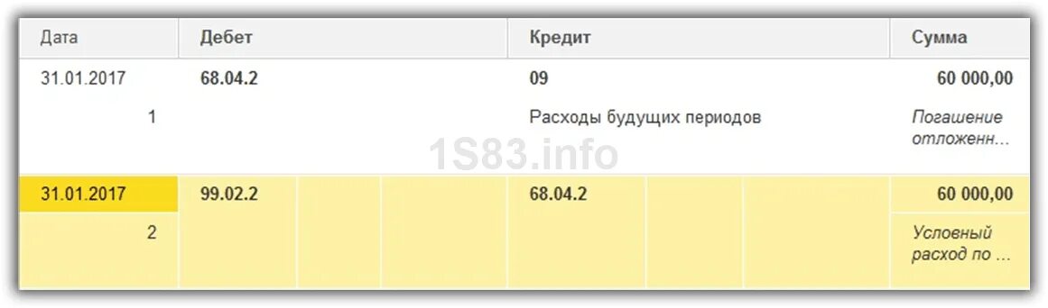 Расходы прошлых лет в текущем периоде. Проводка в 1с убытки прошлых лет. • Погашение убытков прошлых периодов.