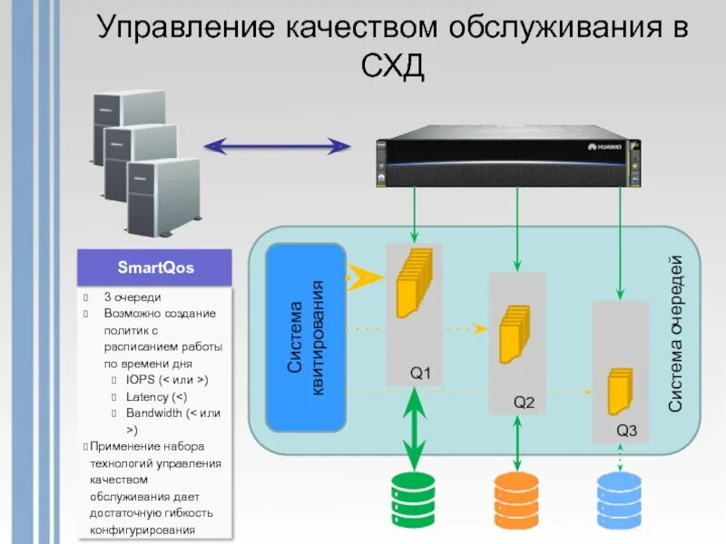 Политика хранения данных. Программно-аппаратный комплекс систем хранения данных это. внешняя система хранения данных. подсистема хранения данных. схд.