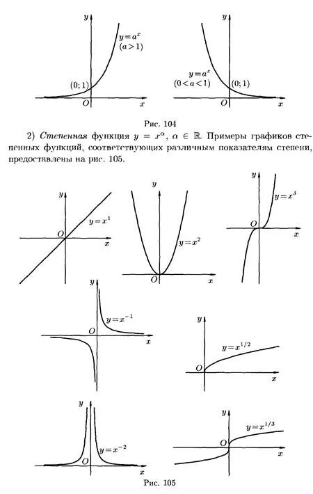 Название графиков функций. График элементарных функций. примеры функций и их графиков. функции графика. графики различных функций.