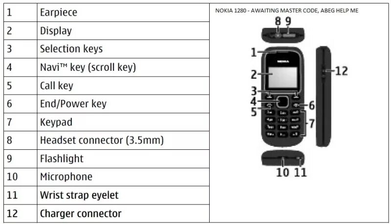 Телефон Nokia GSM 1280. Защитный код для нокиа кнопочного. Защитный код Nokia кнопочный 2 SIM. Секретные коды нокиа 1280. Пин код нокиа