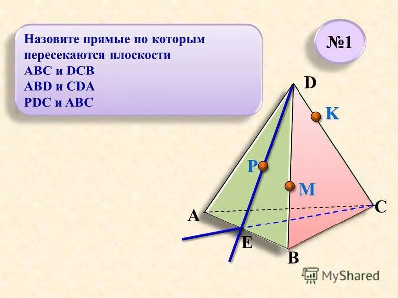 сколько прямых которые не пересекают плоскость. если прямая пересекает плоскость то. пересечение прямой и плоскости. прямая пересекает плоскость. сколько прямых которые не пересекают плоскость.