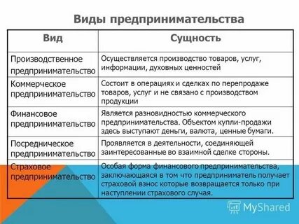 Малый бизнес типы цен