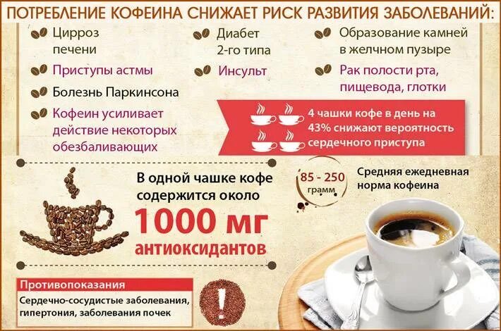 Можно ли пить кофе при головных болях. Эффект кофе на организм. полезные качества кофе. польза кофе. полезное кофе для организма.