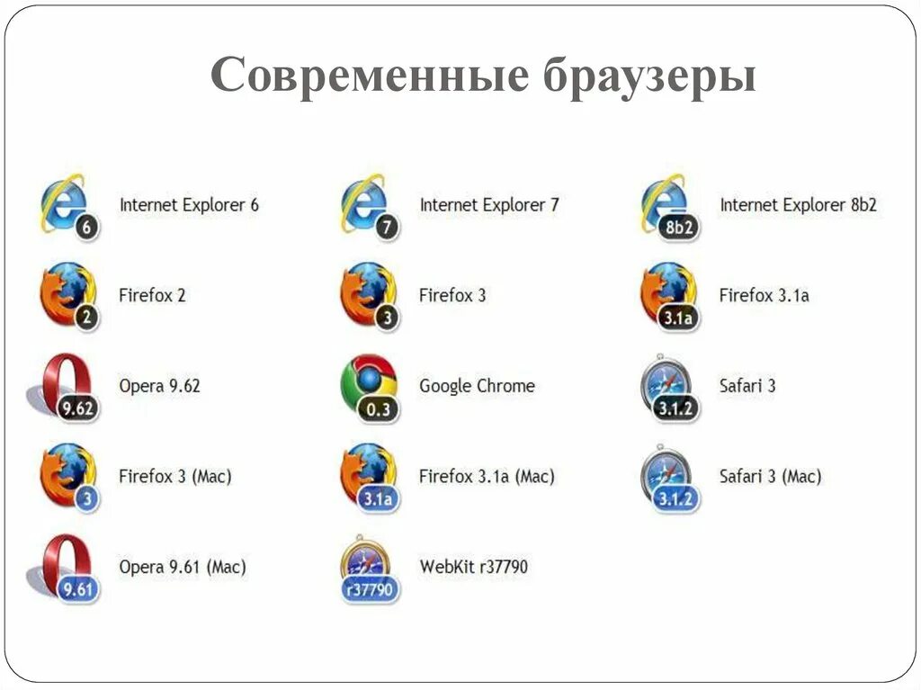 Названия интернетов какие есть. Современные браузеры. Название браузеров. Название браузеров интернета. Браузеры список всех.