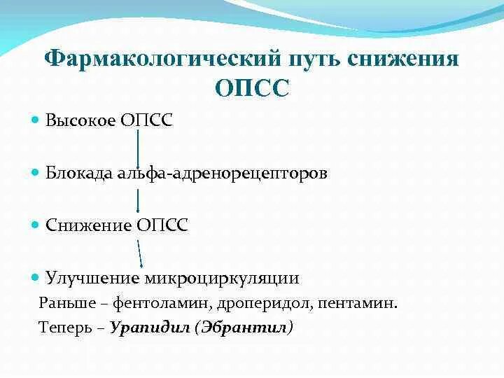 Опсс это медицина. Общее периферическое сосудистое сопротивление. Блокада Альфа адренорецепторов. Общее периферическое сопротивление сосудов норма. ОПСС физиология.