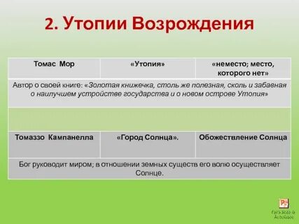 Социальная утопия