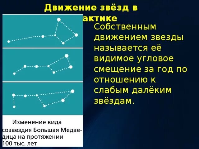 Направление движения звезд