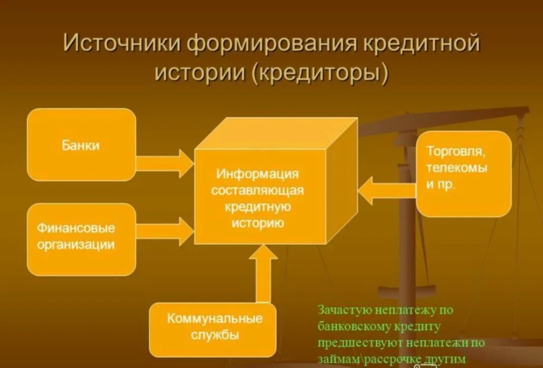 Виды банковского кредитования схема. Банковский кредит источники. Банковский кредит источники. Банковский кредит источники. Банковский кредит источники.