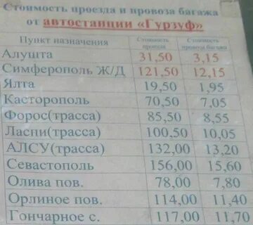 Пруды симферополь расписание