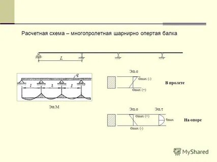 Многопролетная балка