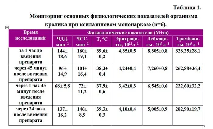 Физиологические показатели у детей таблица по возрасту Ритм и пульс одно и тоже найдено 58 картинок
