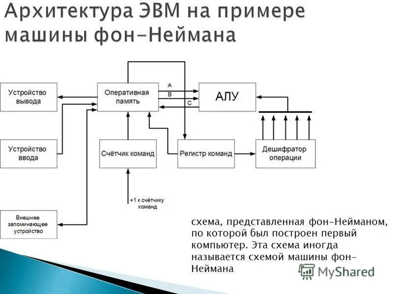 Функции алу. Функции алу