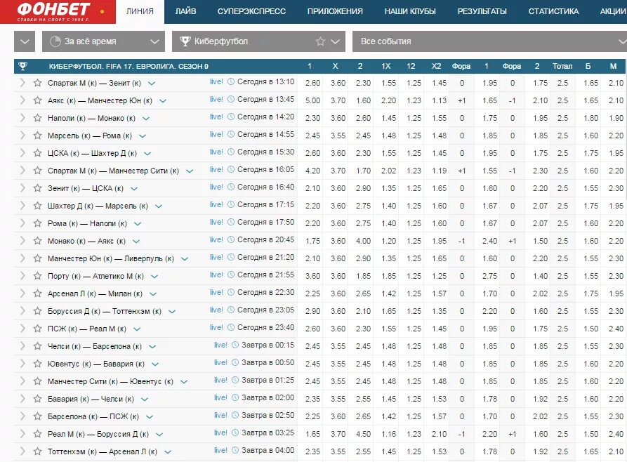 Фонбет футбол расписание игр. Фонбет ставки на спорт. Кибер футбол таблица. Результат ставки Фонбет. Фонбет для ФИФА.