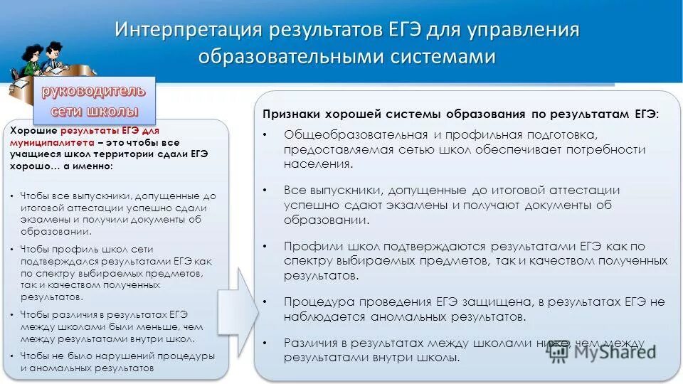 Интерпретация и представление результатов. Интерпретация результатов егэ. как интерпретировать результаты егэ. егэ как проблема современного образования. признаки хорошей школы.