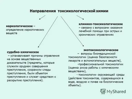Исследованием каких веществ