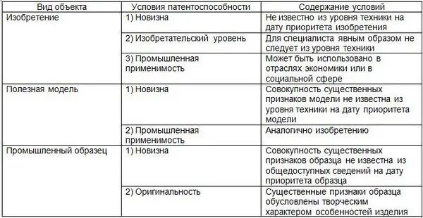 Характеристика объектов промышленного образца. Характеристика объектов промышленного образца. Характеристика объектов промышленного образца. Промышленный образец. Правовая охрана промышленного образца.
