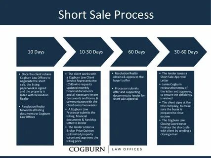 Sale process