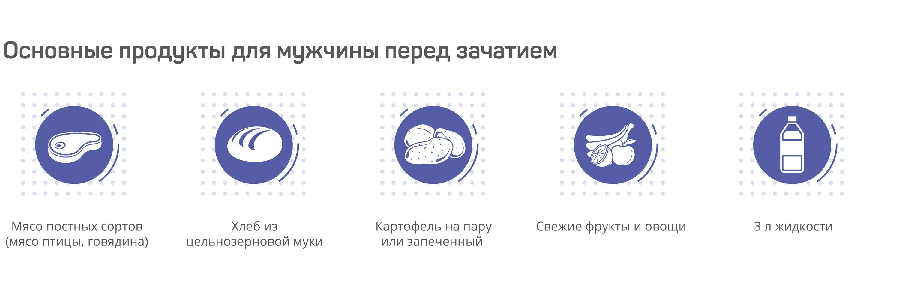 Мужчина перед планированием беременности. Еда перед зачатием для мужчин. Продукты для мужчин для зачатия. Диета для мужчины перед зачатием ребенка. Рекомендации мужчине перед зачатием ребенка.