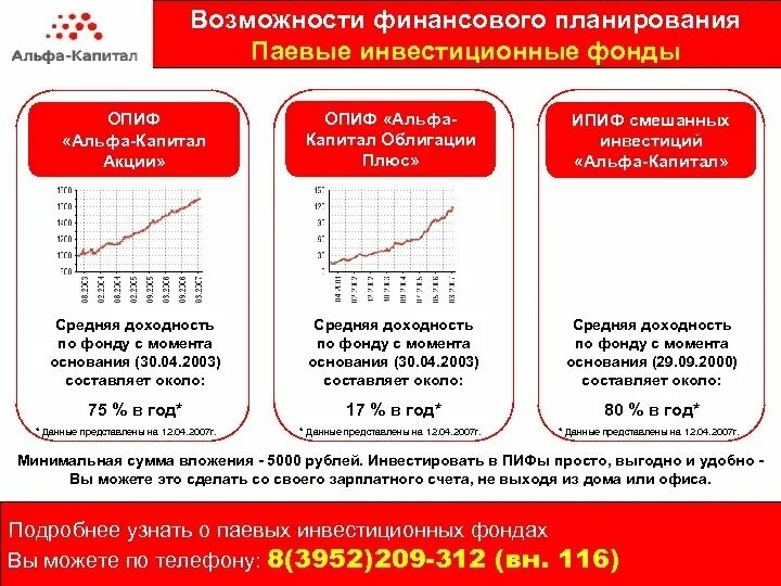 Паевые инвестиционные фонды капитал. Акции Альфа капитал. ПИФ Альфа банк. Альфа банк облигации. Облигации капитал.