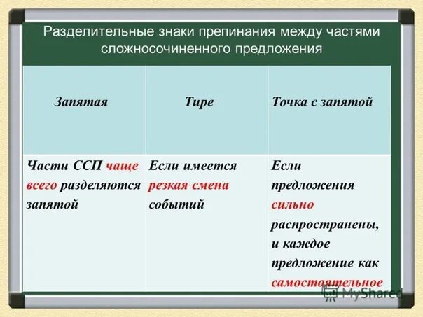 Сложносочиненное предложение с запятой примеры Знаки препинания между частями сложносочиненного предложения наглядное пособие