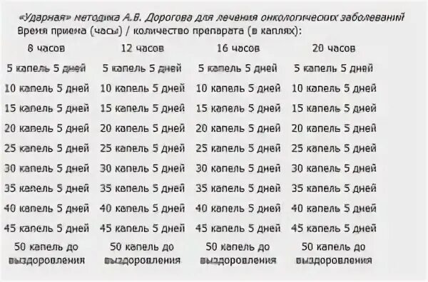 Асд фракция 2 отзывы при онкологии. Асд-2 фракция схема приема для человека. схема приема асд фракции 2. универсальная схема приема асд фракция 2 для человека. таблица приема асд фракция 2.