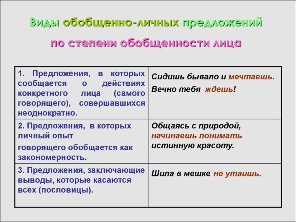 Вид предложения обобщенно личное. Типы обобщенно личных предложений. Виды предложений обобщенно личное. Типы односоставных предложений обобщенно личные. Типы односоставных предложений обобщенно личное.