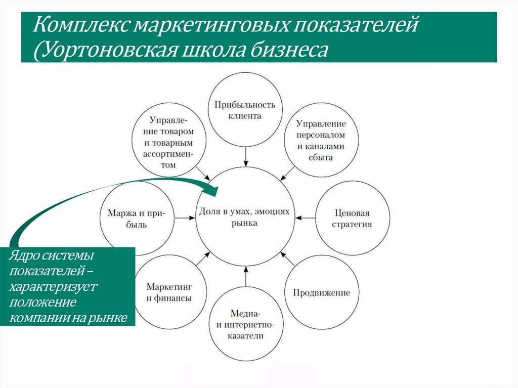 Мероприятия маркетинговой деятельности. Комплекс маркетинговых мероприятий. Мероприятия комплекса маркетинга. Комплекс мер маркетинга. Комплекс маркетинговых мероприятий пример.