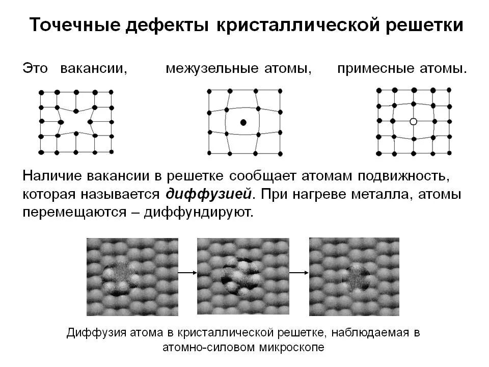 Деформации кристаллической решетки. Точечные дефекты кристаллической решетки. дифекты кристоличиских решёток точеные,. виды дефектов кристаллической решетки. точечные дефекты кристаллической решетки металлов.