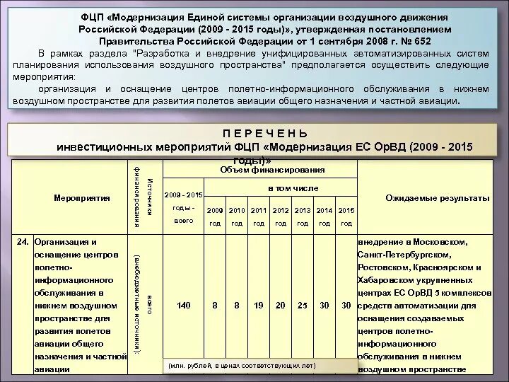 Объекты Единой системы организации воздушного движения. Единая система организации воздушного движения структура. По организации воздушного движения в Российской Федерации. Мероприятия организации использования воздушного пространства. Федеральные программы 2015 года