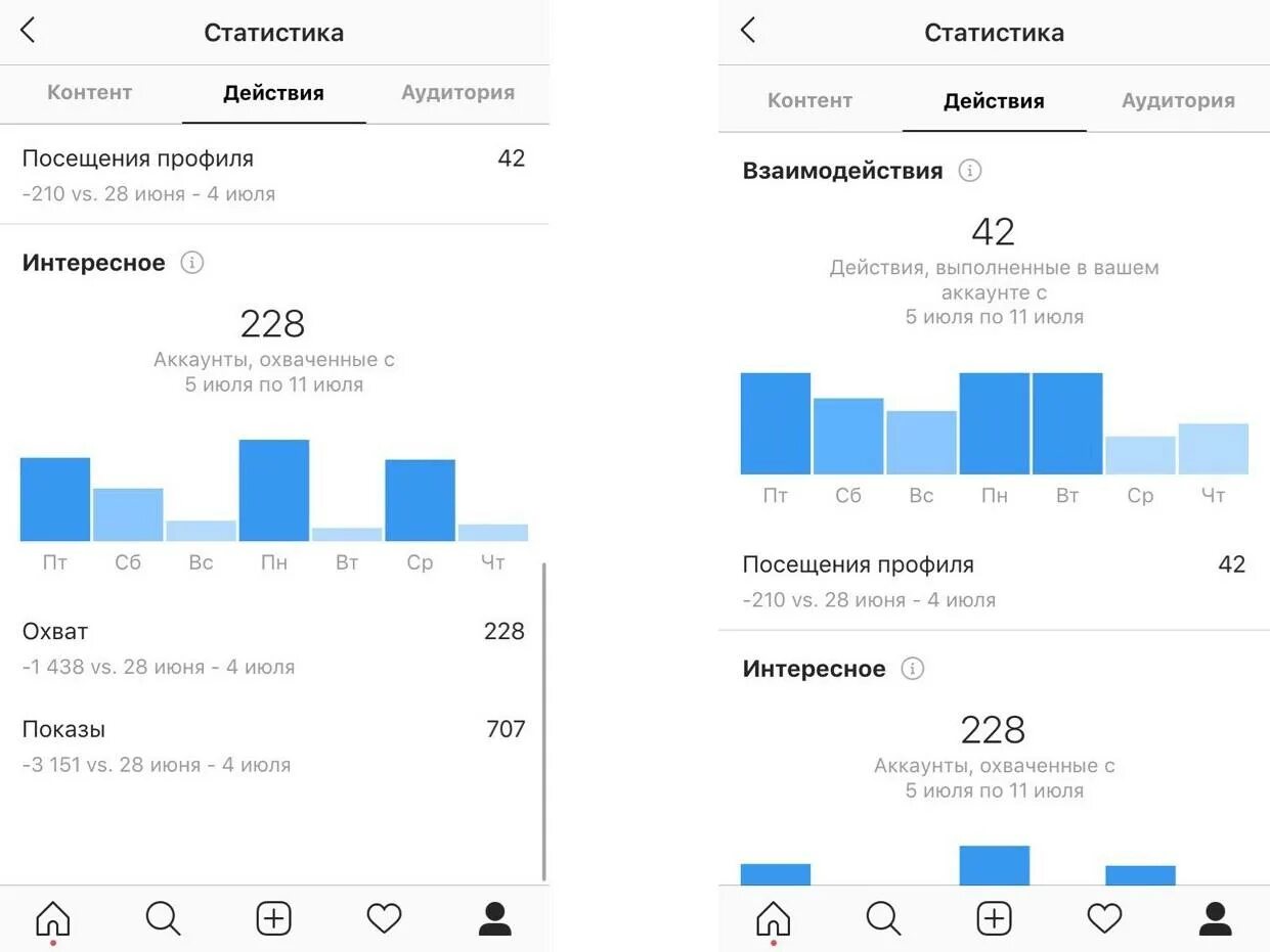 Статистика Инстаграмм. Статистика поста в Инстаграм. Статистика аудитории Инстаграм. Статистика публикаций в инстаграмме. Stats content