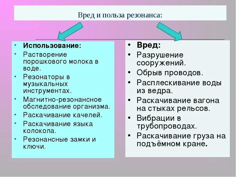 Роль резонанса в технике. Явление резонанса. Явление резонанса может приводить к крупным разрушениям. Полезный и вредный резонанс. Резонанс случаи.