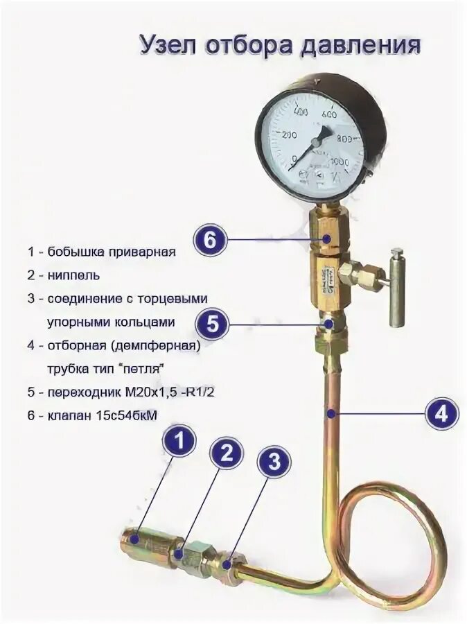 Продувка манометров. Бобышка для установки датчика давления и манометра. Продувка манометров. Отборное устройство 1. 057.