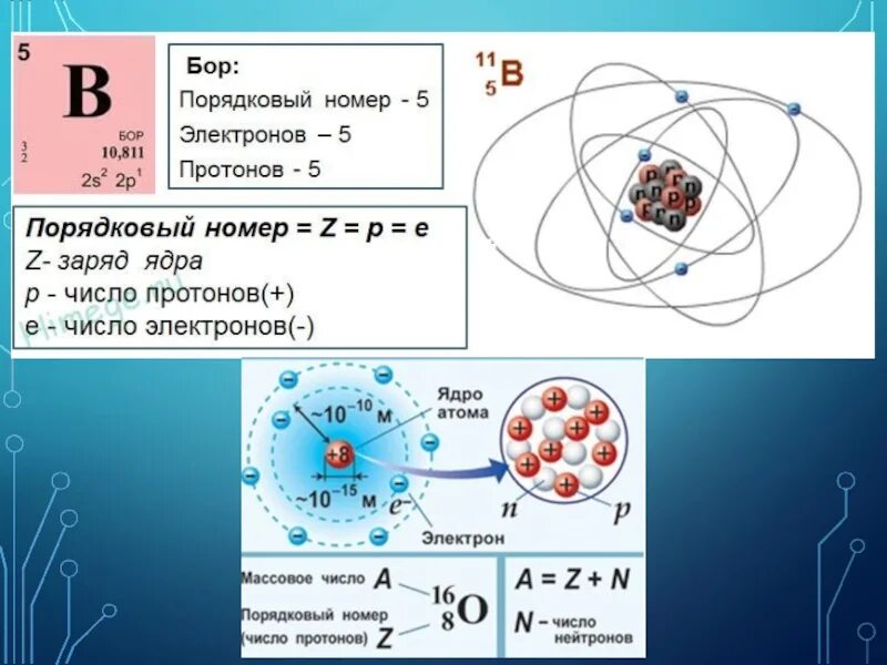 Число атомов радия. Строение атома число протонов нейтронов электронов. строение атома протоны нейтроны электроны. протоны и электроны в ядре. число протонов равно числу нейтронов в ядрах атомов.