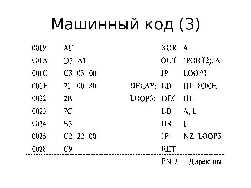 Машинный язык программирования. Машинный код. Машинный код ассемблер. Программирование на машинном коде и ассемблере. Машинный код программы