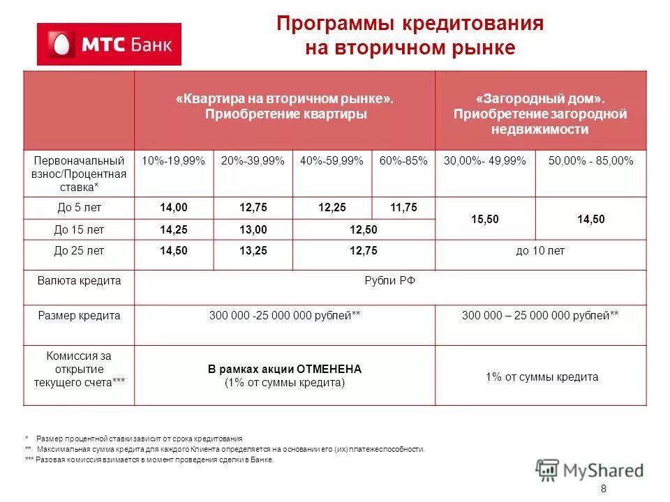 Максимальная сумма по кредиту оптимистичный почта